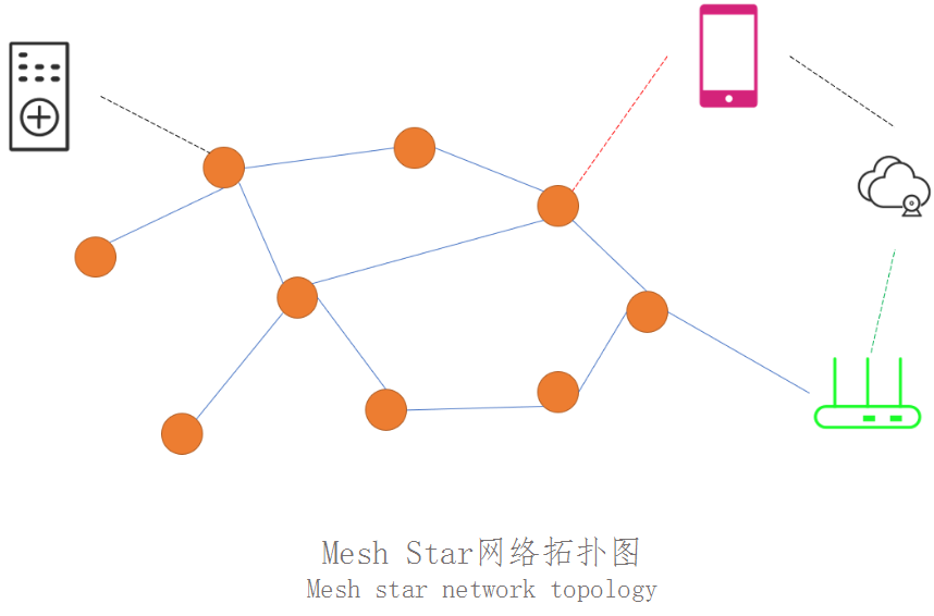 433、2.4G遙控器IC芯片,智能燈絲燈控制模組智能燈絲燈控制模組
