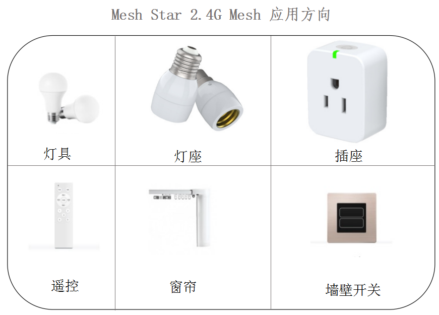 433、2.4G遙控器IC芯片,智能燈絲燈控制模組智能燈絲燈控制模組
