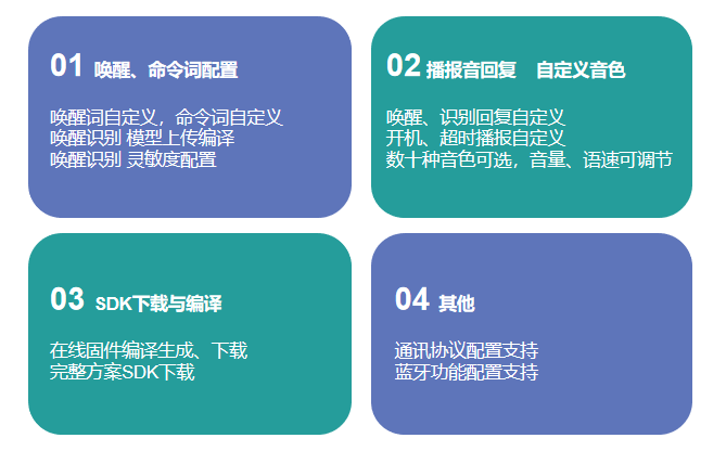 離線語音方案,離線語音遙控管家方案離線語音遙控管家方案 離線語音方案,離線語音遙控管家方案離線語音遙控管家方案