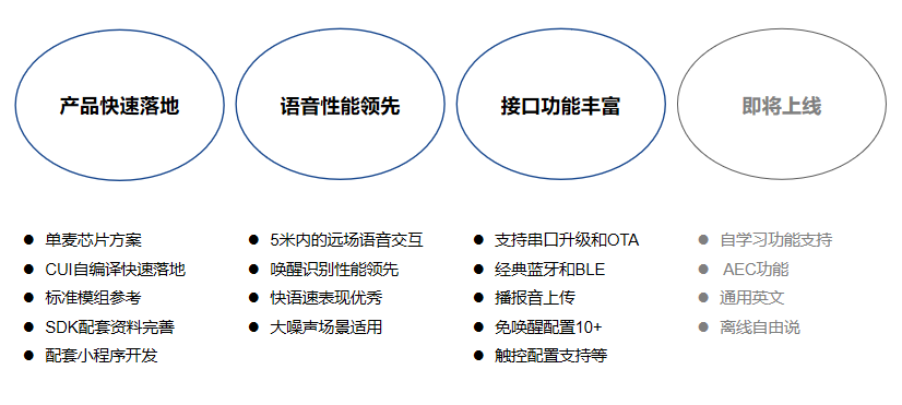 離線語音方案,離線語音遙控管家方案離線語音遙控管家方案 離線語音方案,離線語音遙控管家方案離線語音遙控管家方案