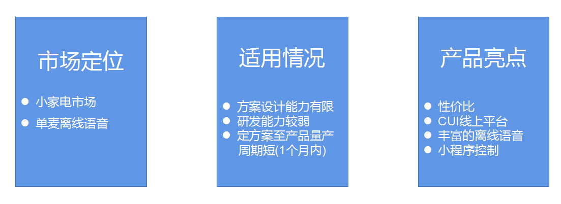 離線語音方案,離線語音遙控管家方案離線語音遙控管家方案 離線語音方案,離線語音遙控管家方案離線語音遙控管家方案