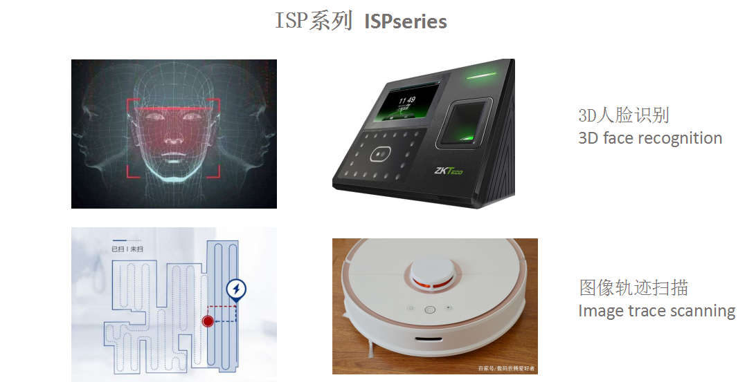 功能性MCU功能性MCU介紹 功能性MCU功能性MCU介紹